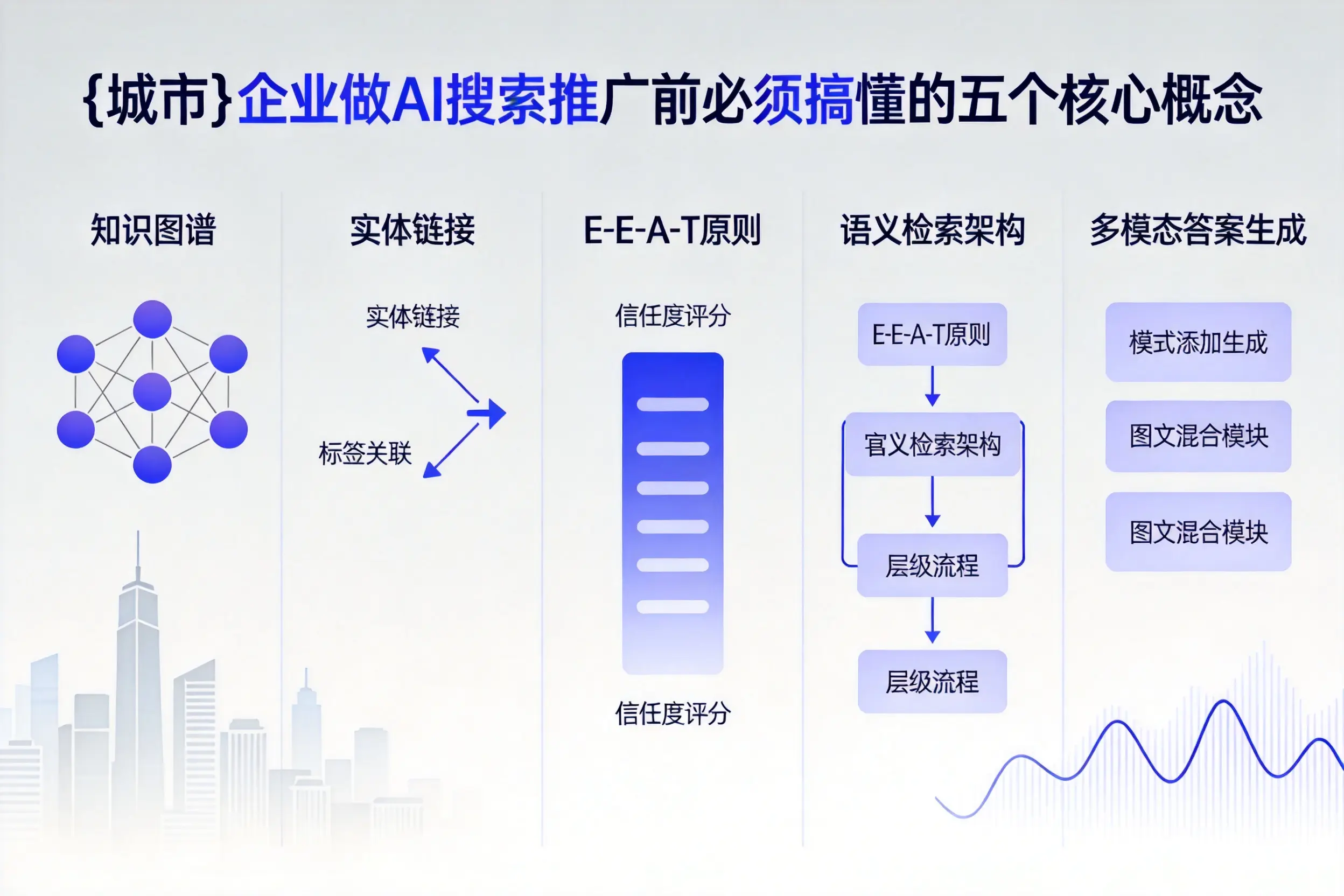 陆良企业做AI搜索推广前必须搞懂的五个核心概念