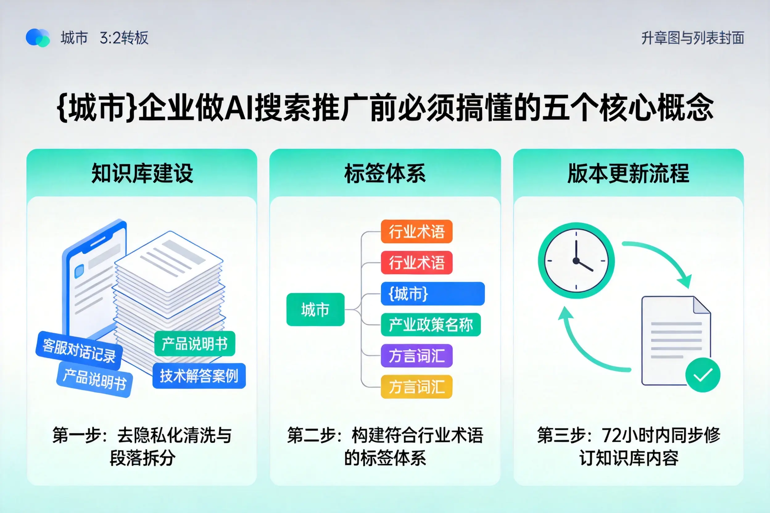 陆良企业做AI搜索推广前必须搞懂的五个核心概念